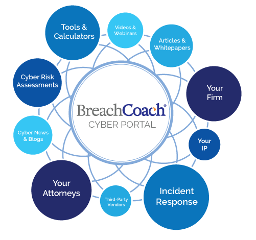 Breach Coach Portal Diagram